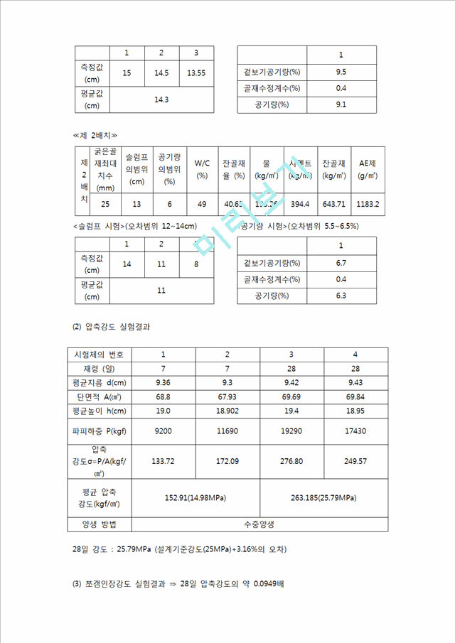 [공학] 콘크리트 압축 강도 시험.hwp